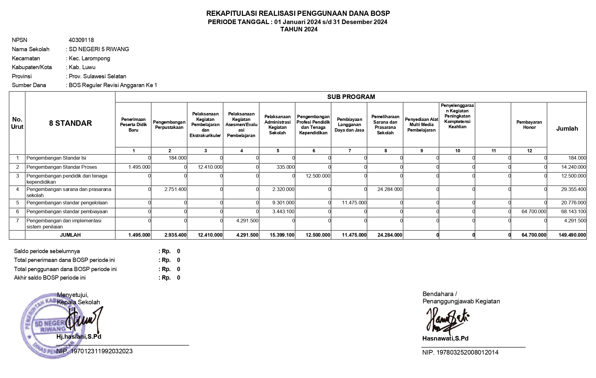 Laporan Realisasi Dana BOS Tahun 2024